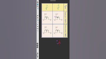 MOSFET Symbol | D MOSFET Symbol | E MOSFET Symbol #mosfet #transistor #enhancement #depletion #fets