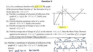 AP FRQ Curve Analysis (2008 AB-5 Form B)