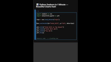 📊 Python Seaborn in 1 Minute — Beautiful Charts Fast