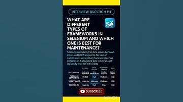 #selenium #motivation #testautomation #webdriver #automationengineer #excel #interview