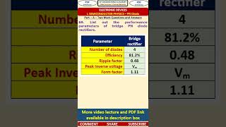 69ED   Semiconductor Physics   PN Diode   Questions   PERFORMANCE PARAMETERS OF BRIDGE PN DIODE RECT