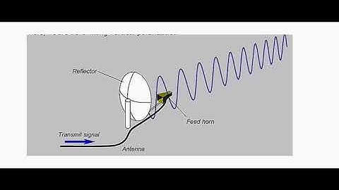 polarization Lecture # 5 Satellite Communication
