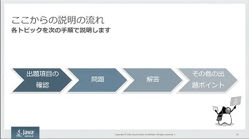 Oracle Certified Java Programmer, Gold SE 7 認定資格試験(1Z0-804)対 策ポイント解説セミナー（1）