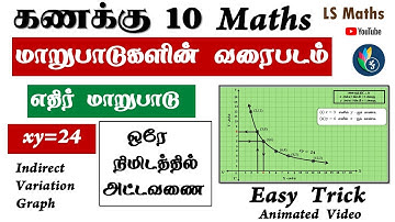 TN 10th Maths | Indirect Variation Graph | Exercise 3.15 Qn 2 | xy=24 | Easy way| Indirect Variation