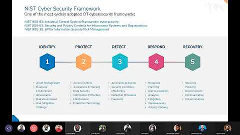 OT Cybersecurity Webinar series - Part 2 Selecting Standards & Components