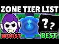 The BEST & Worst Brawlers in Hot Zone | Hot Zone Tier List!