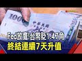 Fed放鷹!台幣重貶1.47角收31.595終結連7升 日圓兌美元一度創2個月來最高價｜非凡財經新聞｜20231122