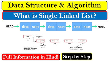 Singly linked list in data structure | Operations for singly linked list | #linkedlist