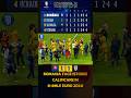 Slovakia 1-1 Romania ⚽ Euro 2024 Qualifiers