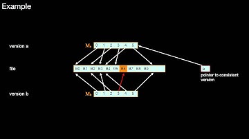 14.158 The Merge on Write Pattern (MOW)