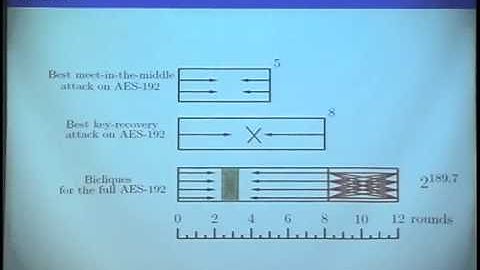 Biclique cryptanalysis of the full AES