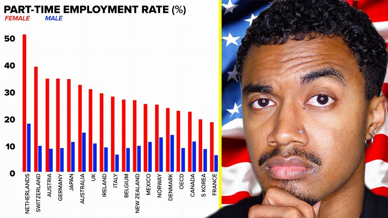 American Learns Why the Netherlands Moved to a 4 Day Work Week