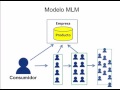 Matematica Profesional de un Multinivel