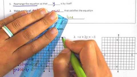Algebra 1 Section 3.1 and 3.2 Video