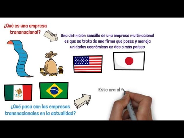 Qué son las Empresas Transnacionales? ¿Cuál es su funcionamiento? - YouTube