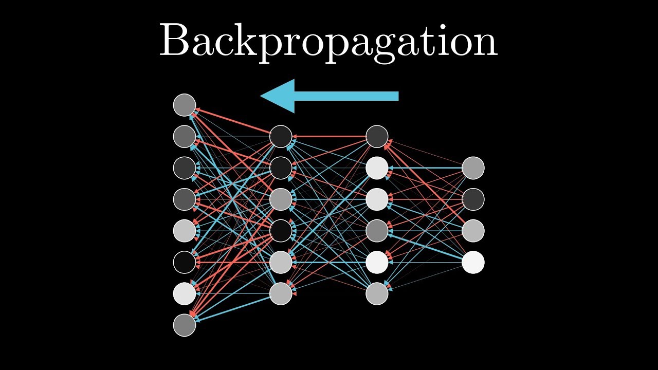 What is backpropagation really doing? | Chapter 3, Deep learning