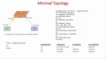 Mininet Introduction