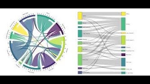 Plotting Sankey Diagrams and Chord Diagrams