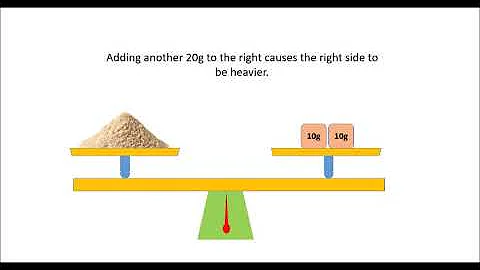 Comparing mass with a lever balance