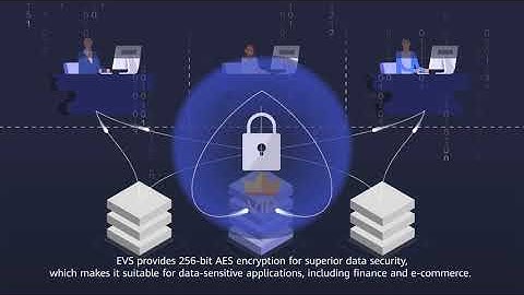 HUAWEI CLOUD Elastic Volume Service (EVS): Introduction