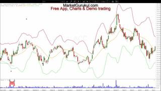 How to use Bollinger Bands in Trading   Hindi Technical Anlaysis