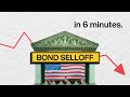 The great bond selloff explained in 6 minutes