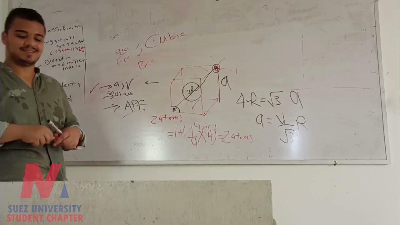 introduction to material science YouTube