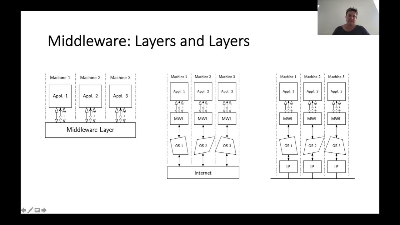 0.1. Introduction to Distributed Systems - YouTube