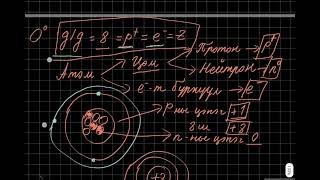 картинка: Химийн цуврал хичээл #1 Атомын бүтэц олох /chemistry lessons # 1 atomic structure/