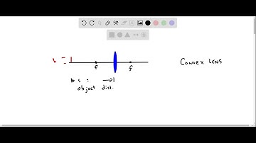 An illuminated object of height h; is placed at a distance din front of convex lens with a focal le…