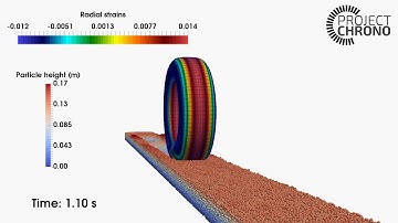 141 ANCF nonlinear FEA tire operating on granular terrain 1