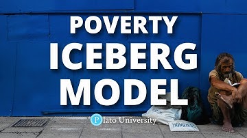 Systems Thinking Iceberg Model for Poverty