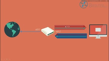 Tutorial Management Bandwidth dengan Queue Tree di Mikrotik | Pembagian Kecepatan Internet