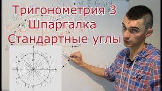 Тригонометрия 3. Шпаргалка. Стандартные углы Тригонометрия 3. Шпаргалка. Стандартные углы