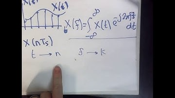 20ELEC09I Lecture 8 Fast Fourier Transform