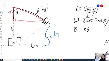 Bullet and Block Problem
