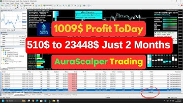 510$ To 23448$ Profit In Month Aura Scalper Bot #aurascalper #tradingbot 