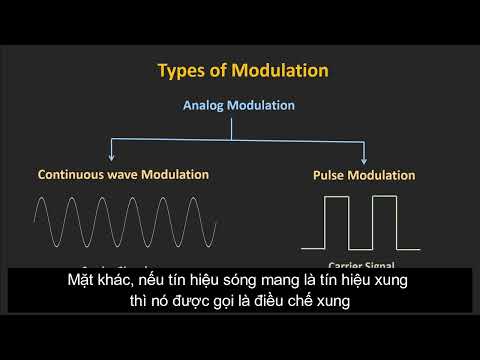 Video Điều chế là gì? Tại sao phải điều chế? Điều chế có... - youtube