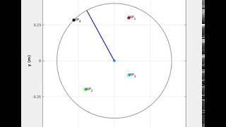 Double Pendulum control with a single motor