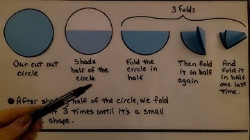 7th Grade Math 9.2a, Exploring the Area of Circles