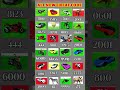New Indian Bike Driving Cheat Codes 2026 🔥