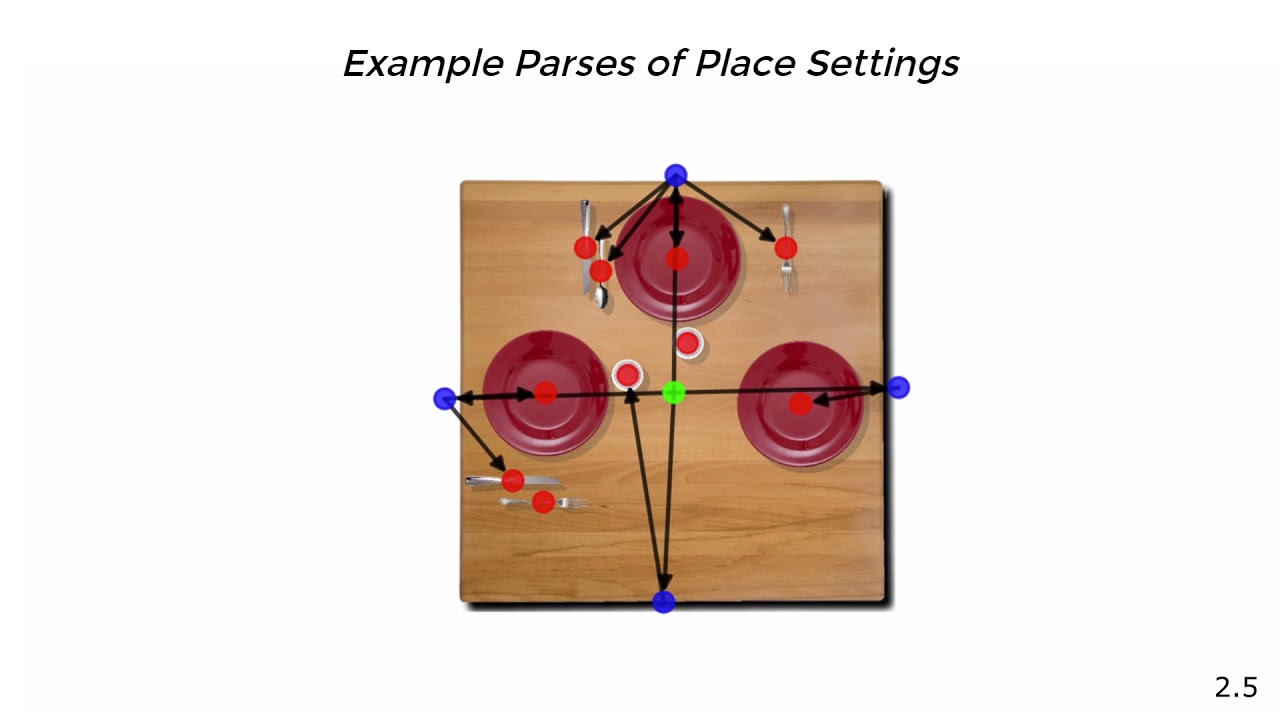 Generative Modeling of Environments with Scene Grammars and Variational Inference @ ICRA 2020