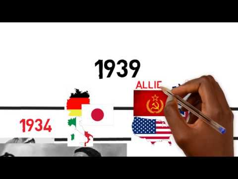 Vidéo: La guerre totale estExemples historiques et pertinence du problème aujourd'hui