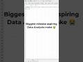 Biggest Mistake Aspiring Data Analysts Make 😭 | Don't Do This