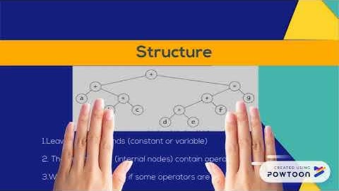 IN-ORDER Traversal Tree