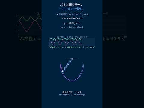 弾性振り子｜バネと振り子が生むカオス #Shorts