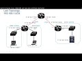 Lesson 98 lab  design and implement a vlsm ccna 1 introduction to networks semester 1 of 3