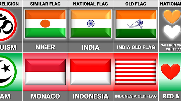 Indonesia vs India - Country Comparison