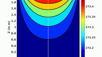 Transient Heat conduction in cylindrical coordinates : Axisymmetric simulation - Robin BC