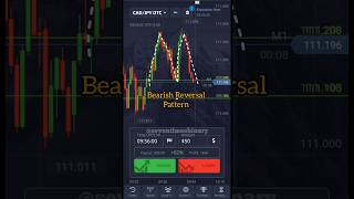 Bearish Reversal Pattern Breckout On Neckline | Pocket Option Binary Trading Secrat Strategy #shorts